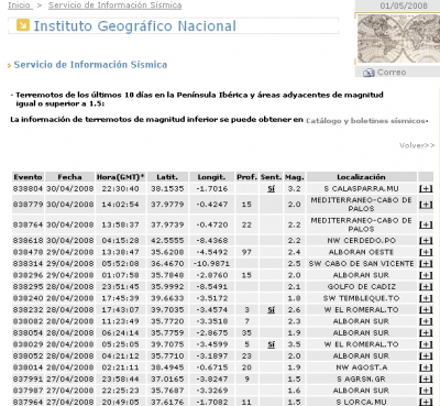 Nuevo terremoto el 28 de Abril de 2008 entre El Romeral y Tembleque
[url=http://www.redajo.com/redajoblog/?p=678][color=blue][b][i]Nuevo terremoto cerca de La Guardia[/color][/i][/b][/url]
[url=http://www.redajo.com/redajoblog/?cat=25][color=blue][b][i]Los últimos terremotos en las proximidades de La Guardia[/color][/i][/b][/url]

