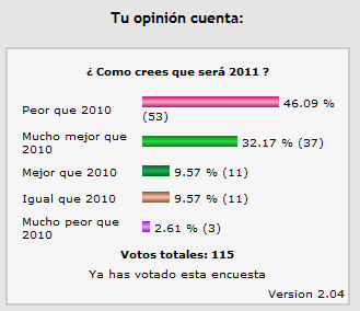 Tu opinión cuenta ¿ Como crees que será 2011 ?
ASOCIACIONES CULTURALES: Proyecto Tupi
Palabras clave: Tu opinión cuenta ¿ Como crees que será 2011 ?