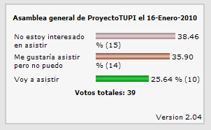 Intención de asistencia a la Junta General Ordinaria
Palabras clave: Intención de asistencia a la Junta General Ordinaria