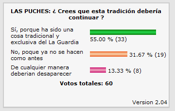Las puches
ASOCIACIONES CULTURALES: < Proyecto TuPi
Palabras clave: Las puches....