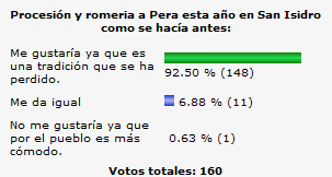Iniciativa para llevar a San Isidro a la pradera en 2011.
Palabras clave: Iniciativa para llevar a San Isidro a la pradera en 2011.