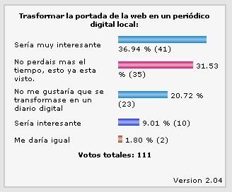 Encuesta de valoración sobre la transformación de la portada en un diario digital.
ASOCIACIONES CULTURALES: Proyecto Tupi
Palabras clave: Encuesta de valoración sobre la transformación de la portada en un diario digital.