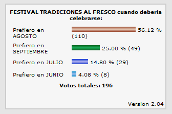 Encuesta sobre la mejor fecha de realización de tradiciones al fresco.
Palabras clave: Encuesta sobre la mejor fecha de realización de tradiciones al fresco.