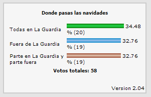 Tu opinión cuenta - ¿ Donde pasas las Navidades ?
ASOCIACIONES CULTURALES: Proyecto Tupi
Palabras clave: Tu opinión cuenta - ¿ Donde pasas las Navidades ?