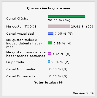 Encuestas
Palabras clave: Encuestas