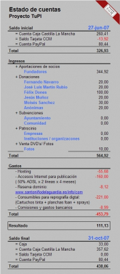 2 de noviembre de 2007. Estado de cuentas de ProyectoTuPI
Palabras clave: Estado de cuentas