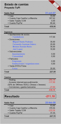 25 de febrero 2008. Estado de cuentas ProyectoTuPI
Palabras clave: 25 de febrero 2008. Estad de cuentas ProyectoTuPI