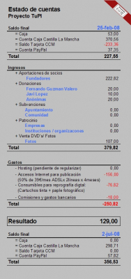 2 de Julio de 2008. Estado de cuentas final antes de la asamblea constituyente de ProyectoTUPI.
Palabras clave: Estado de cuentas final antes de la asamblea constituyente.