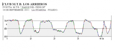 PERFIL RUTA MTB LOS ARRIEROS 2011
PERFIL DE LA RUTA, QUE EL CLUB MTB LOS ARRIEROS,  CON MOTIVO DE LA CELEBRACIÓN DE SU IV RUTA CICLOTURISTA PASOS DEL CEDRÓN, CELEBRARA EL PRÓXIMO DÍA 18 DE SEPTIEMBRE DE 2011 EN LA GUARDIA, A LAS 09.00 HORAS
Palabras clave: mtb arrieros ruta ciclista