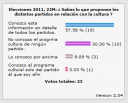 Nombre del archivo=Elecciones_22M.png
Tamaño del archivo=5KiB
Dimensiones=329x265
Fecha añadida=F d, Y Elecciones_22M.png