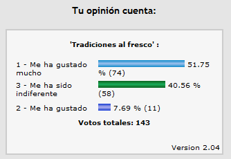 Encuesta sobre Tradiciones al fresco.
Palabras clave: Encuesta sobre Tradiciones al fresco.