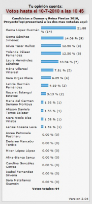 Candidatas a Damas y Reina 2010 por ProyectoTupi
Palabras clave: Candidatas a Damas y Reina 2010 por ProyectoTupi